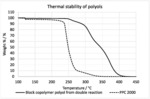 A POLYOL BLOCK COPOLYMER, COMPOSITIONS AND PROCESSES THEREFOR
