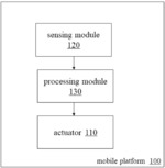 TRAPPED STATE DETECTION METHOD AND MOBILE PLATFORM
