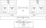 PROTECTING DATABASES IN A DISTRIBUTED AVAILABILITY GROUP