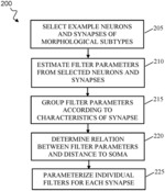 SIMPLIFICATION OF NEURAL NETWORK MODELS