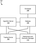 Controlling Operation of a Trading Algorithm Based on Operating Condition Rules