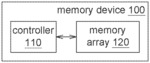 READ OPERATION METHOD FOR NON-VOLATILE MEMORY DEVICE TO REDUCE DISTURBANCE