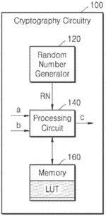 APPARATUS AND METHOD FOR MODULAR MULTIPLICATION RESISTANT TO SIDE-CHANNEL ATTACK