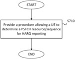 FEEDBACK CHANNEL MAPPING AND MULTIPLEXING HARQ REPORTS IN NR SIDELINK COMMUNICATION