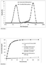 FORMULATION OF METAXALONE