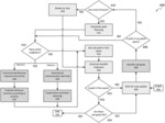 DECENTRALIZED TRAJECTORY PLANNING FOR MULTI-AGENT COORDINATION