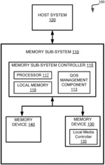 QUALITY OF SERVICE CONTROL OF LOGICAL DEVICES FOR A MEMORY SUB-SYSTEM
