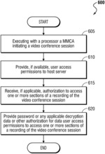 SYSTEM AND METHOD FOR SECURELY MANAGING RECORDED VIDEO CONFERENCE SESSIONS