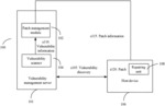 Security Vulnerability Defense Method and Device