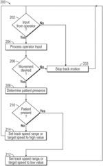 VARIABLE SPEED PATIENT TRANSFER APPARATUS