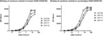 4-1BB AND OX40 BINDING PROTEINS AND RELATED COMPOSITIONS AND METHODS, ANTIBODIES AGAINST 4-1BB, ANTIBODIES AGAINST OX40