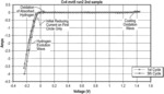 ELECTRODE COATING