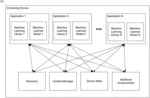 SYSTEMS AND METHODS FOR PROGRESSIVE LEARNING FOR MACHINE-LEARNED MODELS TO OPTIMIZE TRAINING SPEED