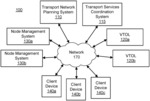 Determining VTOL Departure Time in an Aviation Transport Network for Efficient Resource Management