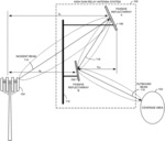 High Gain Relay Antenna System With Multiple Passive Reflect Arrays