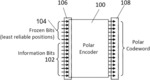 SYSTEMS AND METHODS FOR USING NOT PERFECTLY POLARIZED BIT CHANNELS IN PARALLEL POLAR CODES