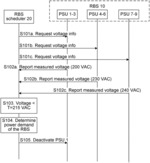 Method for Improving Base Station Efficiency and Power Consumption