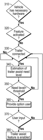 TRAILER BACKUP ASSIST SYSTEMS AND METHODS