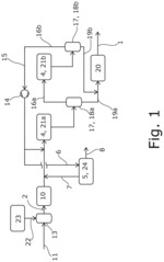 METHOD AND SYSTEM FOR THE SYNTHESIS OF METHANOL