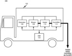 CIPP LINER CURE TRUCK WITH MULTIPLE CURE TYPES