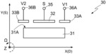 MEMS GYROSCOPE WITH CALIBRATION OF THE SCALE FACTOR IN REAL TIME AND CALIBRATION METHOD THEREOF