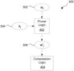 Compressing a Set of Coefficients for Subsequent Use in a Neural Network