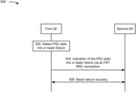 BEAM FAILURE INDICATIONS BETWEEN SIDELINK USER EQUIPMENTS