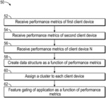 DEVICE CLUSTERING