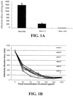 Antiviral compositions and methods