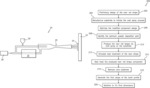 Structured material alloy component fabrication