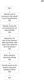 System for implementing dynamic payments catalog