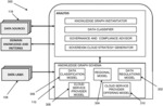 Data classification and modelling based application compliance analysis