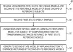 Synthesizing patient-specific speech models