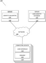 Input entry based on user identity validation