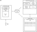 Method and system for authentication via location monitoring