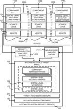 Automated threat modeling using machine-readable threat models