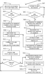 Mobile network user monitoring system