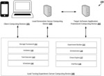 PROACTIVE MONITORING OF A SOFTWARE APPLICATION FRAMEWORK