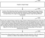 FACE DETECTION METHOD, APPARATUS, AND DEVICE, AND TRAINING METHOD, APPARATUS, AND DEVICE FOR IMAGE DETECTION NEURAL NETWORK