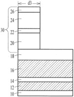 Multiply Spin-Coated Ultra-Thick Hybrid Hard Mask for Sub 60nm MRAM Devices