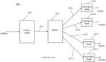 FREQUENCY DIVISION MULTIPLE ACCESS OPTICAL SUBCARRIERS