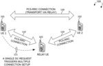 Connection Establishment for UE-to-UE Relay