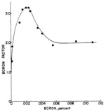 Extremely high conductivity low cost steel