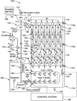 Clean combustion system with electronic controller and gas turbine