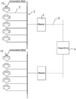 Method for collecting data, sensor and supply network