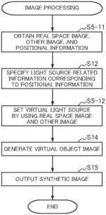 Image processing program, and image processing system causing a server to control synthesis of a real space image and a virtual object image