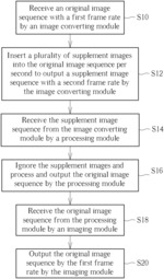 Projector and projection method