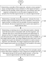 Method and apparatus of latency reduction for chroma residue scaling