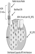 Distributed capacity base station architecture for broadband access with enhanced in-band GPS co-existence