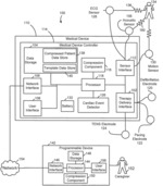 SYSTEMS AND METHODS OF PATIENT DATA COMPRESSION